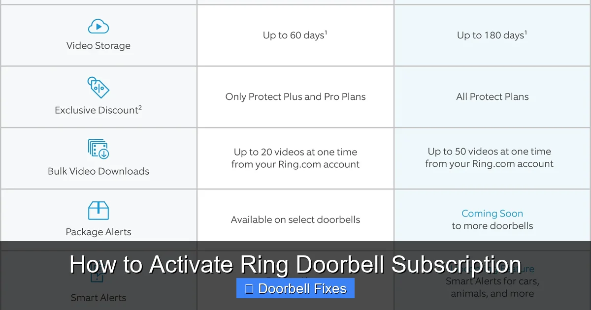 How to Activate Ring Doorbell Subscription