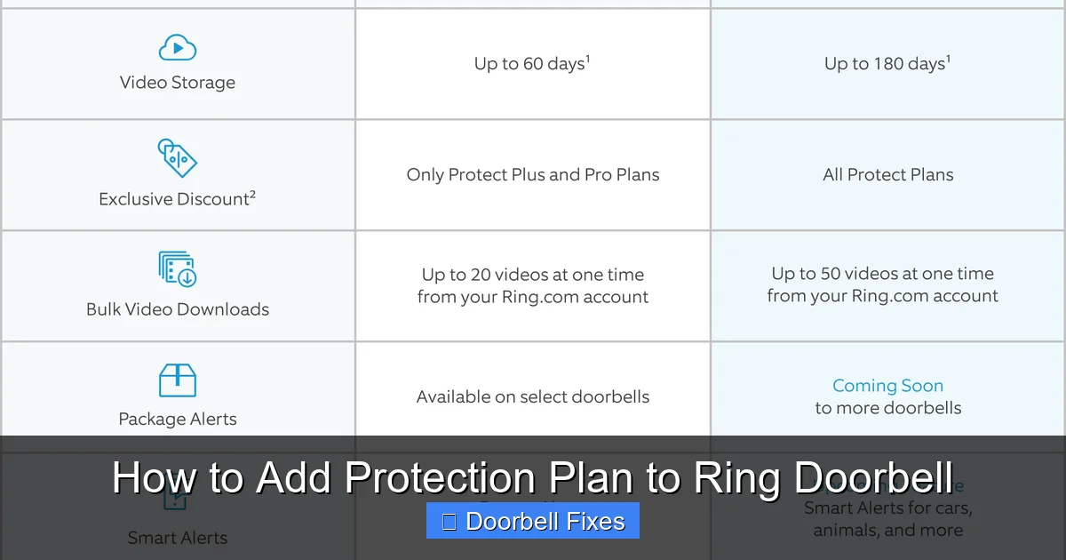 How to Add Protection Plan to Ring Doorbell
