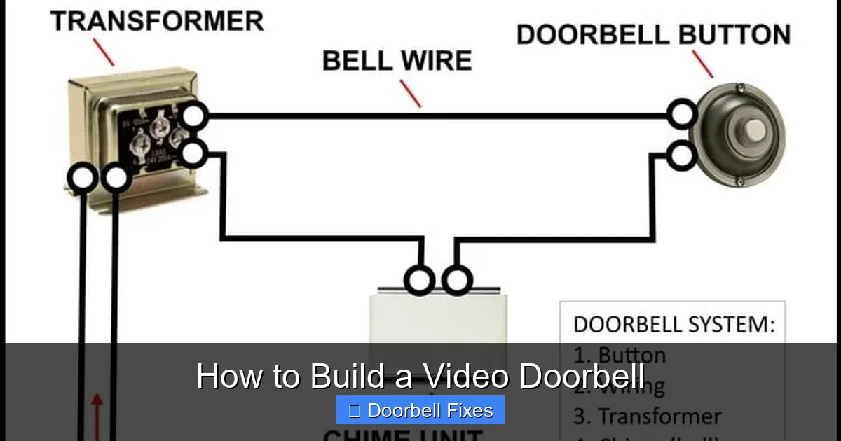 How to Build a Video Doorbell