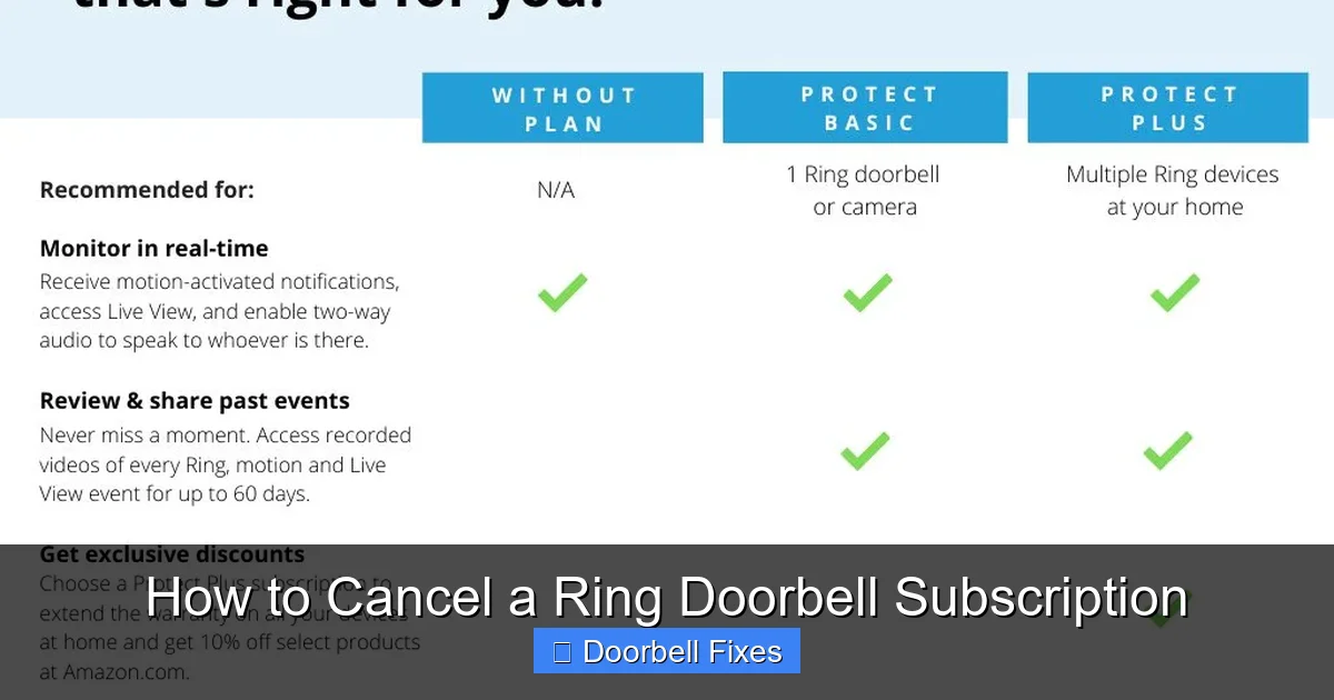 How to Cancel a Ring Doorbell Subscription