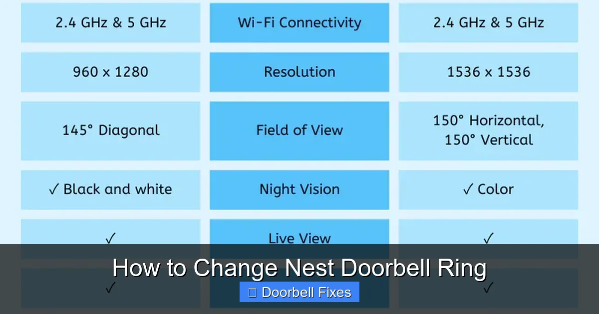 How to Change Nest Doorbell Ring