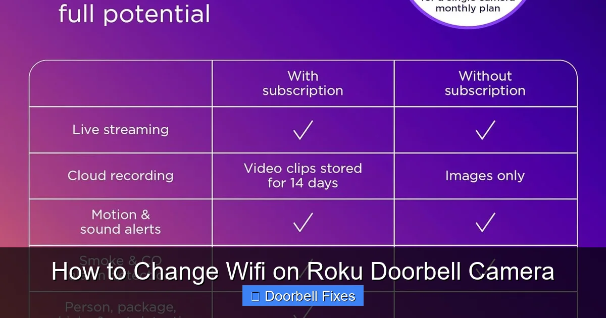 How to Change Wifi on Roku Doorbell Camera