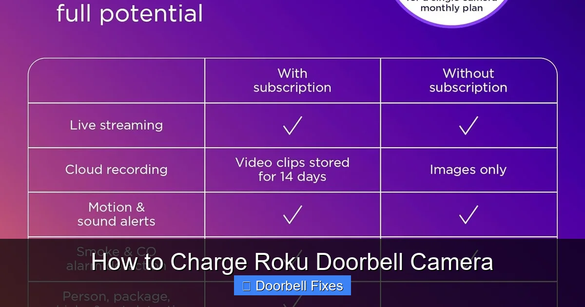 How to Charge Roku Doorbell Camera