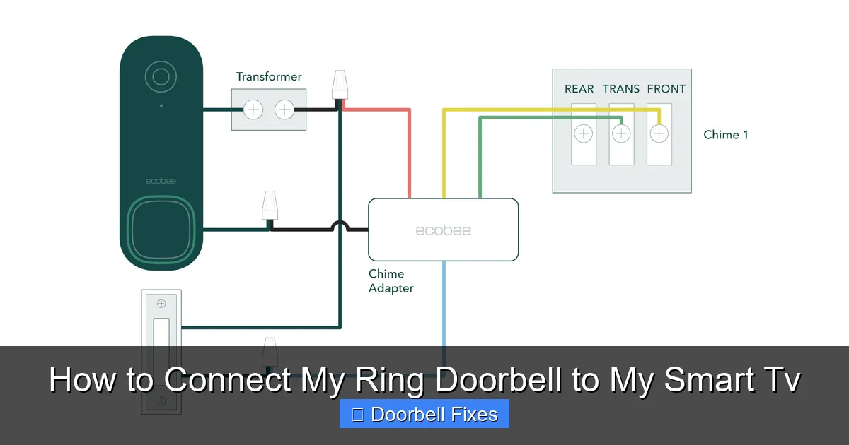 How to Connect My Ring Doorbell to My Smart Tv