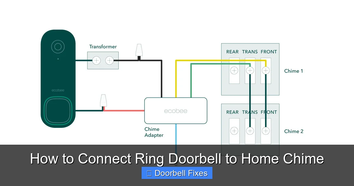 How to Connect Ring Doorbell to Home Chime