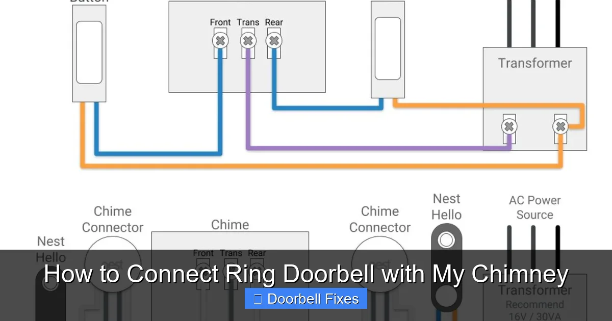 How to Connect Ring Doorbell with My Chimney