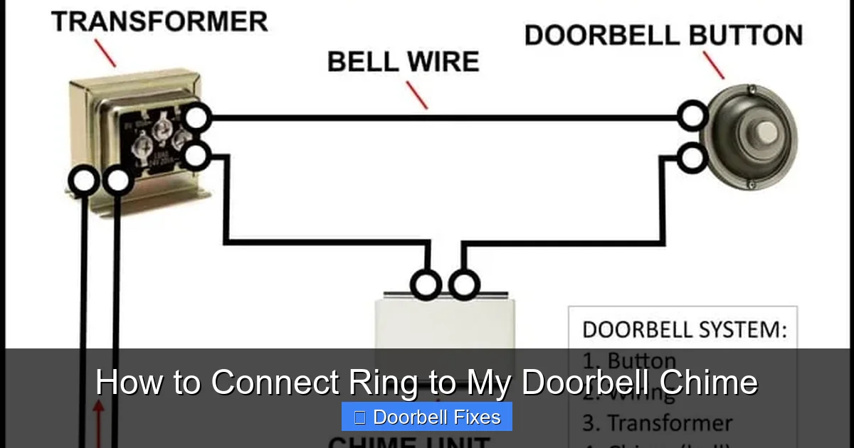 How to Connect Ring to My Doorbell Chime