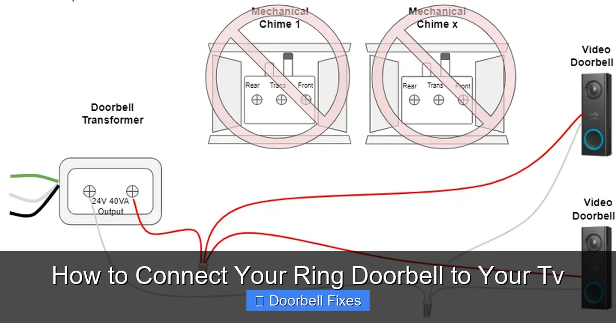 How to Connect Your Ring Doorbell to Your Tv