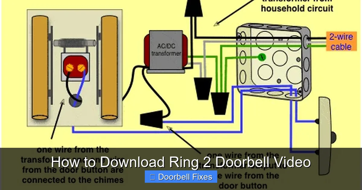 How to Download Ring 2 Doorbell Video