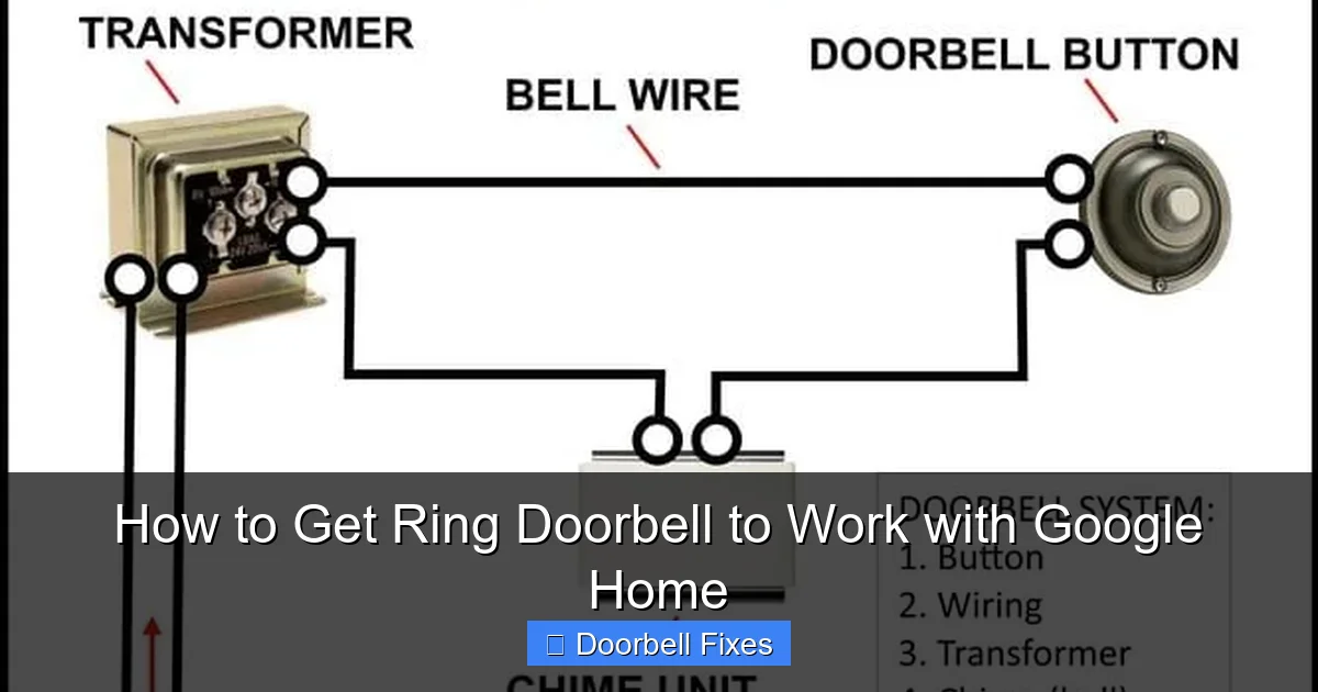 How to Get Ring Doorbell to Work with Google Home