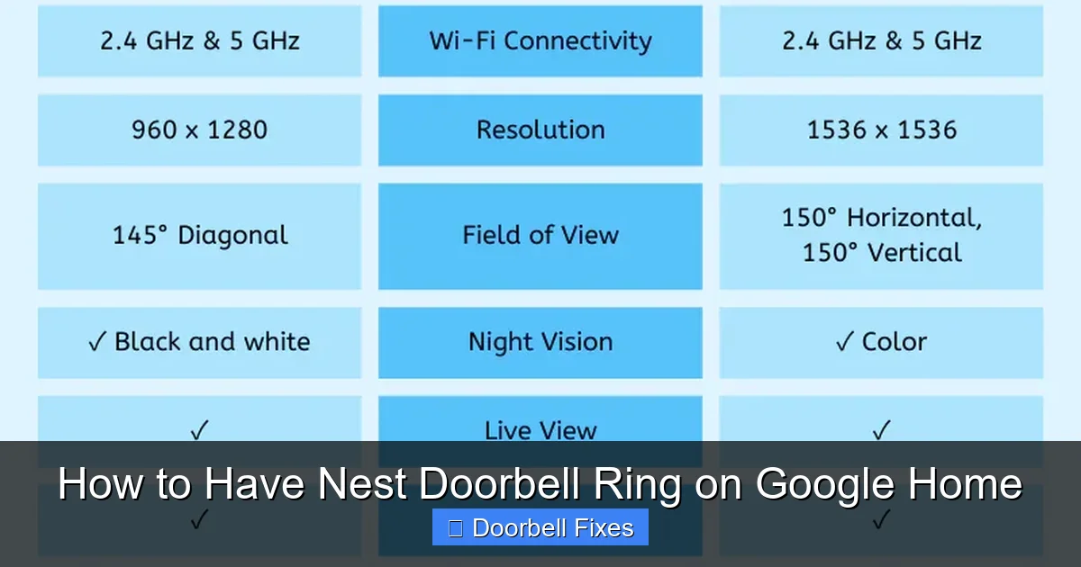 How to Have Nest Doorbell Ring on Google Home