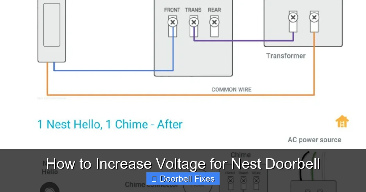 How to Increase Voltage for Nest Doorbell