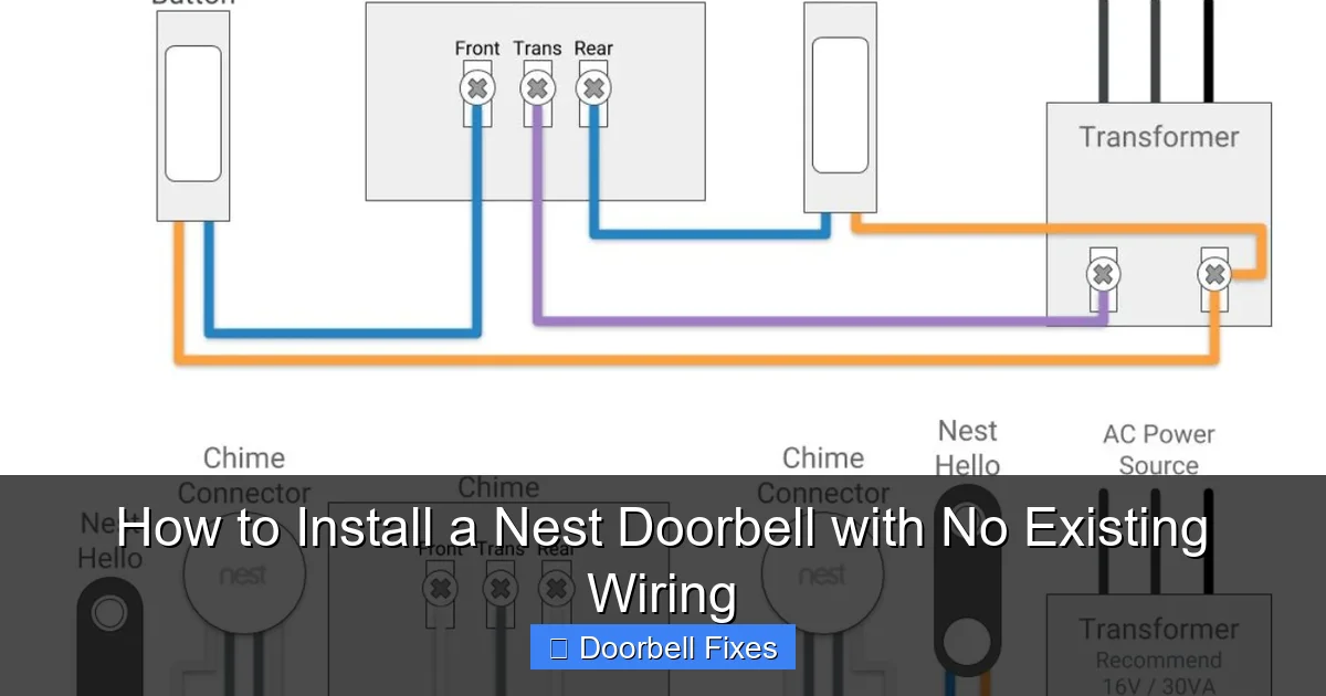 How to Install a Nest Doorbell with No Existing Wiring