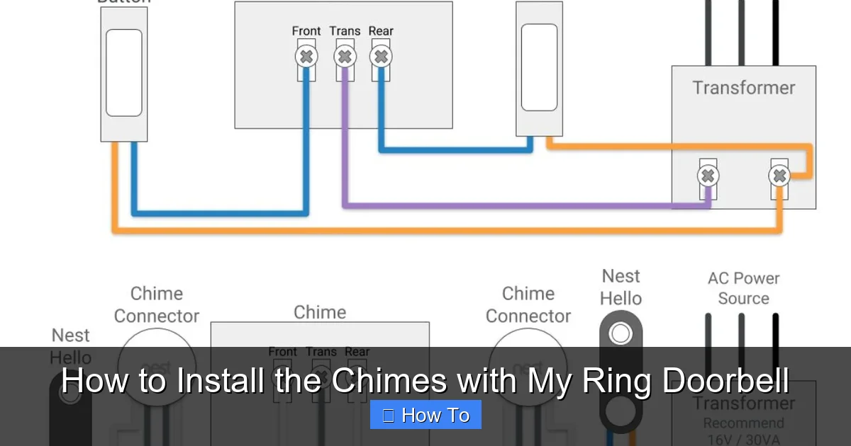 How to Install the Chimes with My Ring Doorbell