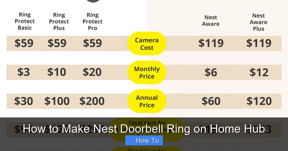 How to Make Nest Doorbell Ring on Home Hub