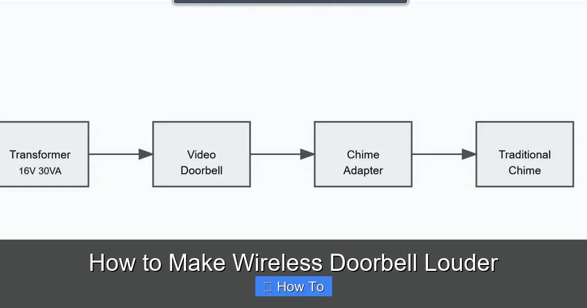 How to Make Wireless Doorbell Louder