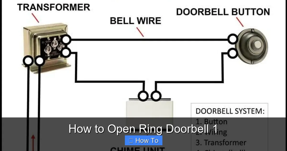 How to Open Ring Doorbell 1
